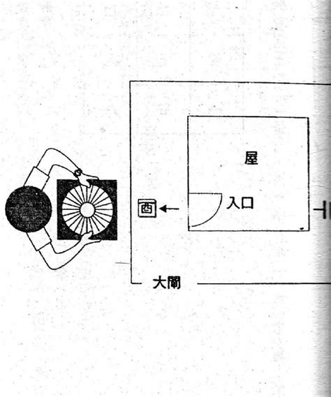 坐向怎麼看